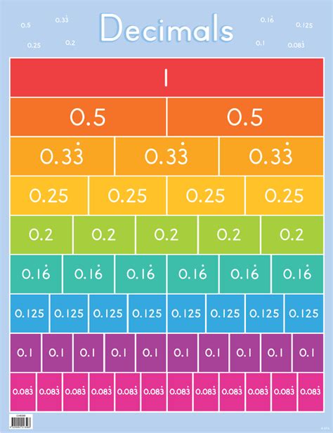 1/9|1/9 as a decimal